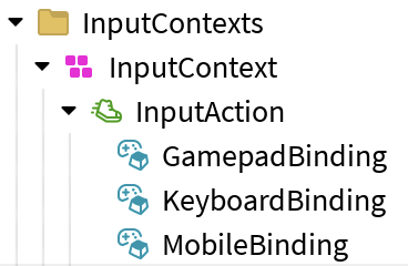 Example IAS setup